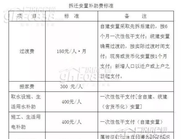 安置房拆迁有赔偿,拆迁要安置房还有补偿金图3