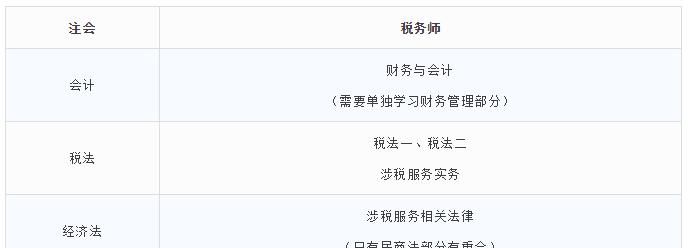 注册会计师要怎么搭配,注册会计师怎么搭配科目考试图2