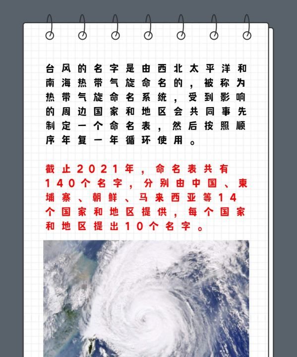 台风名字的由来,台风是如何命名的台风的名字的由来图4