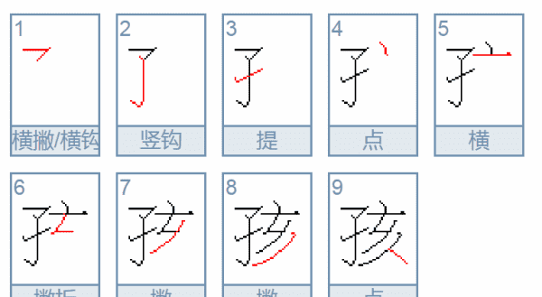 孩的笔顺正确写法,孩字的笔顺怎么写么写图1