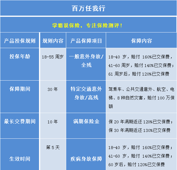 浦发借款人意外险怎么取消，怎么取消浦发信用卡推出的保险图1