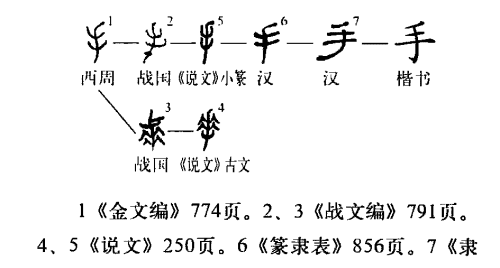 手的笔顺演示,手的笔顺笔画图2