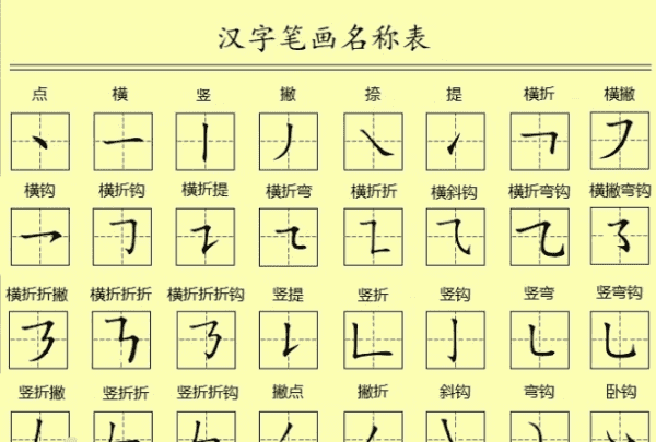 笔画顺序怎么写,24个笔画顺序表田字格图解图3