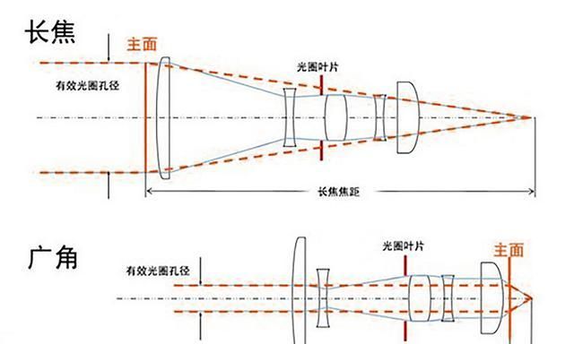 如何找镜头节点,宾得k3镜头是什么卡口图4