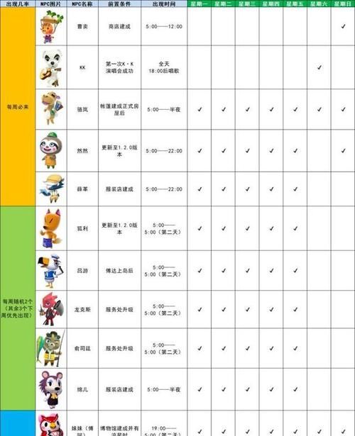 动物之森曹卖在哪里,动物之森 旧货商店图2