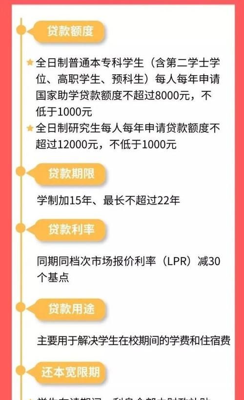 生源地贷款续贷时间,生源地贷款续贷时间是什么时候图4