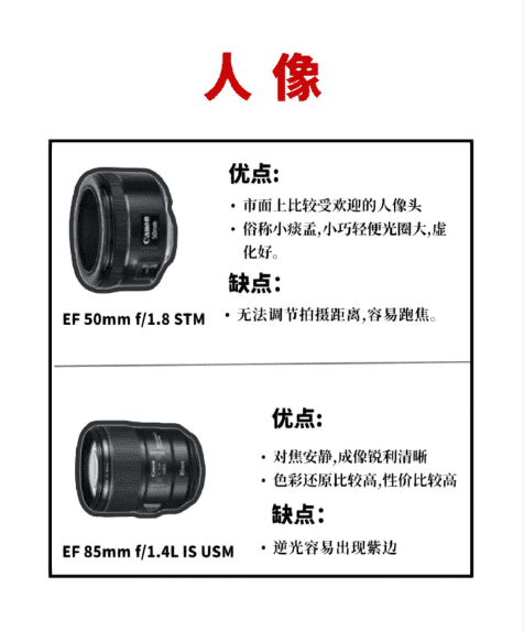 单反相机拍远景用什么镜头,佳能相机镜头不能伸缩怎么修图2