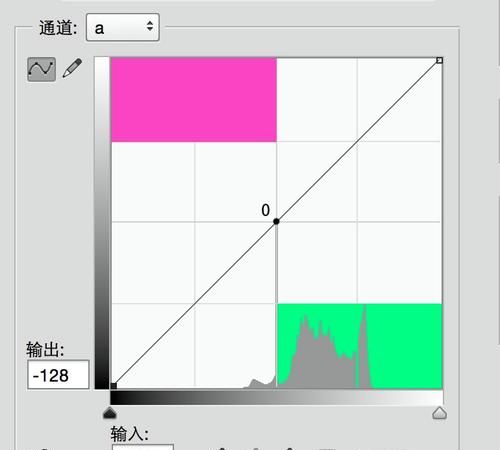 lab怎么调色,关于ps中lab的调色问题有哪些图2