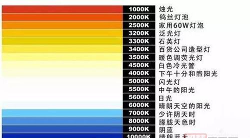 尼康d90如何调整色温,刚买的尼康D90拍出来颜色偏暗想拍出来柔和一点怎么设置_百度...图4