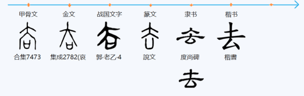 去的笔顺是怎么写的笔顺,去的笔顺怎么写图7