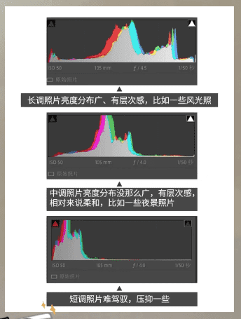 ps直方图怎么用,ps旅游海报制作教程步骤图6