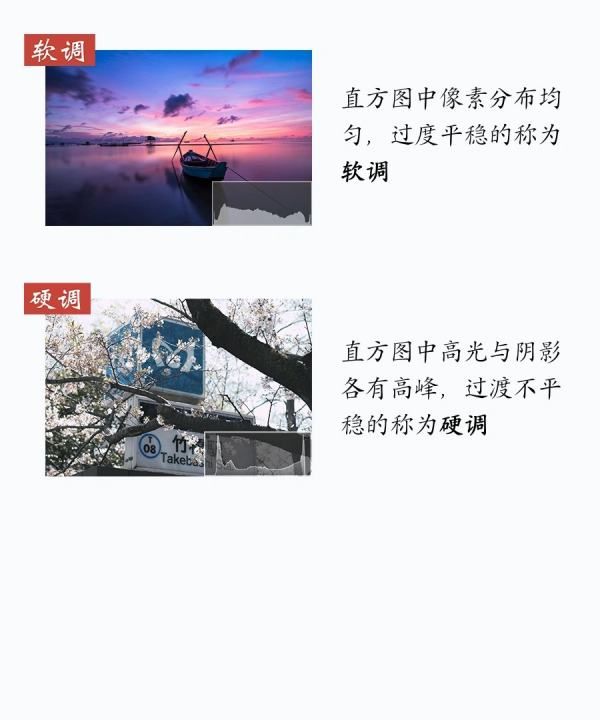 ps直方图怎么用,ps旅游海报制作教程步骤图15