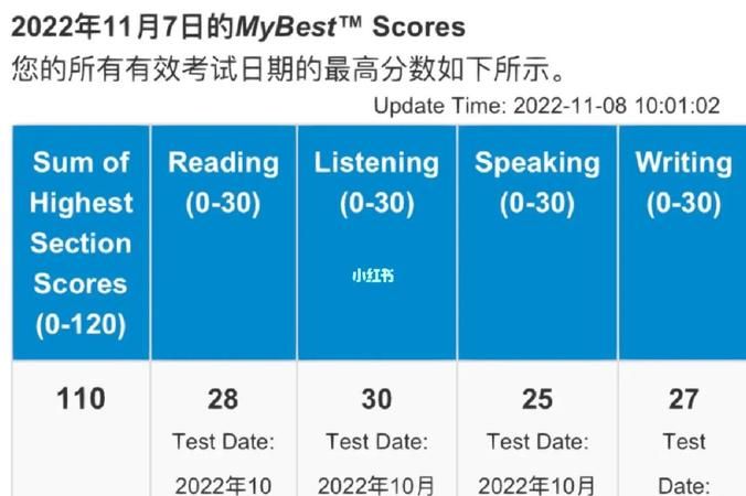 托福听力加试算分吗？,托福加试算分图3