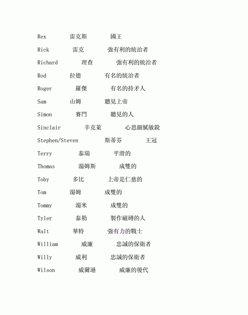 取英文名字大全免费,男孩儿好听的英文名字大全图5