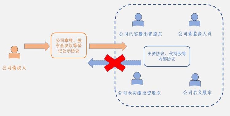 法人贷款股东是否受连累,法人贷款还不上股东承担责任图4