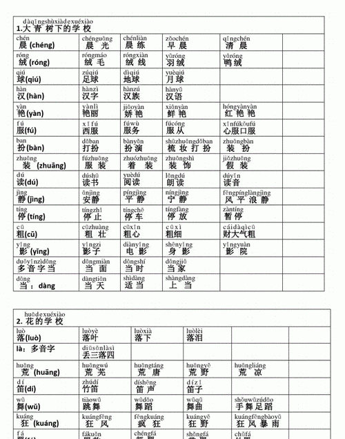 查的拼音组词,查组词和拼音部首图7