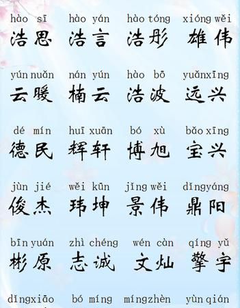 女宝宝名字排行榜,女宝宝好听名字大全图1