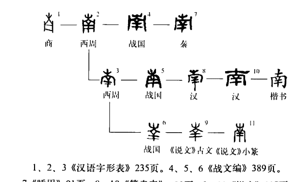 南的拼音大写,南方的南字拼音怎么写图5