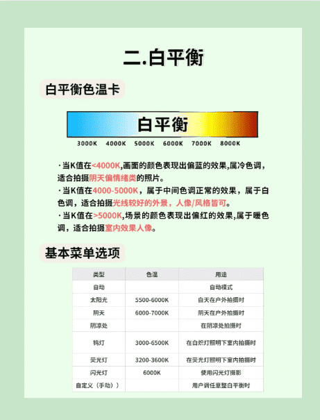 相机主要看什么参数，买数码相机要看哪些性能,哪些参数呢图3