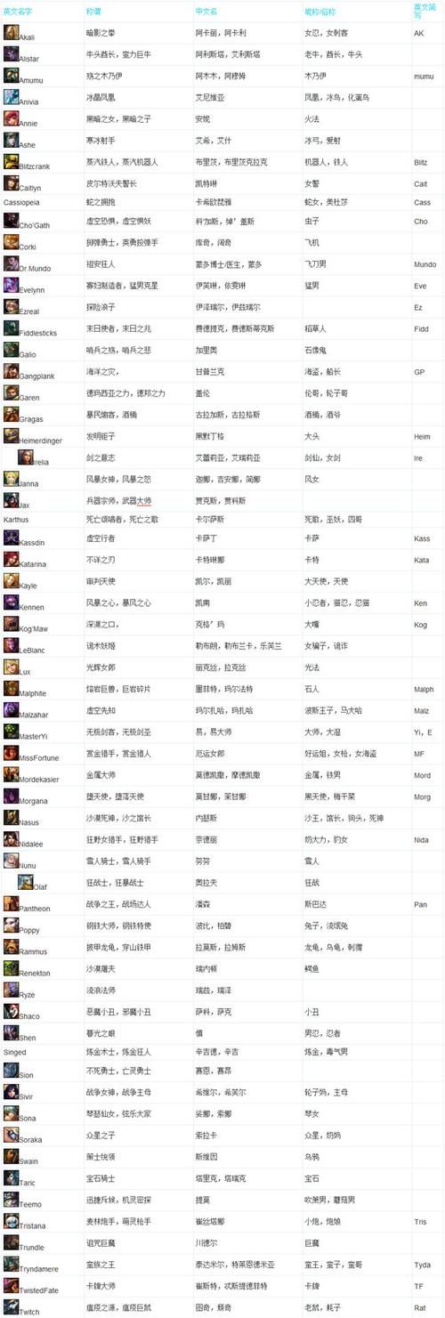 英雄联盟英文名字大全,lol英文名字有寓意的图3