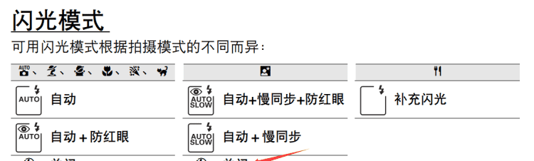 尼康d7000如何关闭闪光灯,尼康d7000如何关闭闪光灯自动弹起图7