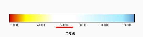 钨丝灯的色温是多少,钨丝灯发出的光属于暖色温么还是冷色图3