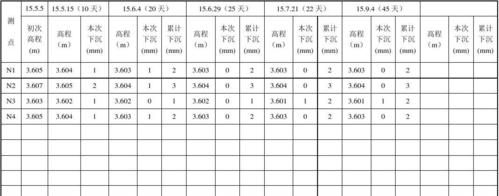 985国家高程基准是多少,985国家高程基准中我国的水准原点高程为图4