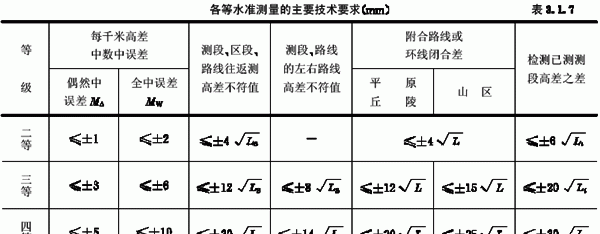 985国家高程基准是多少,985国家高程基准中我国的水准原点高程为图5