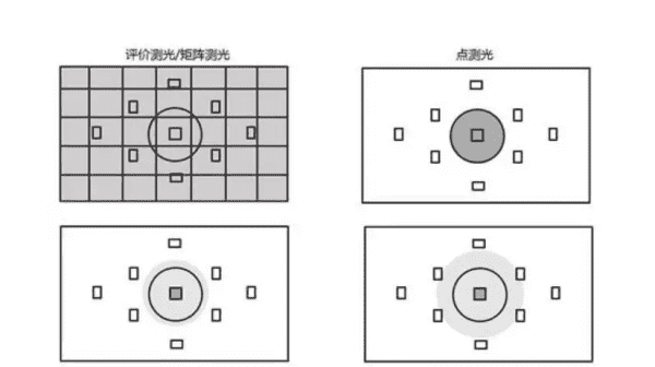 外拍人像怎么测光，佳能相机测光怎么用图2