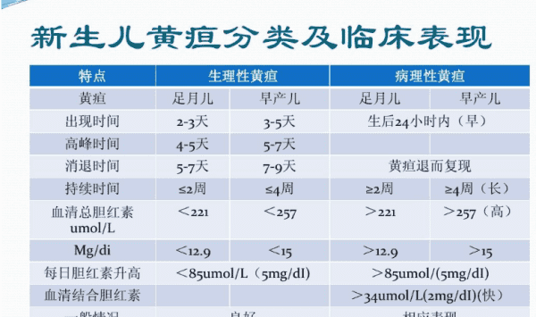 新生儿黄疸值对照表,新生儿黄疸值对照表图3