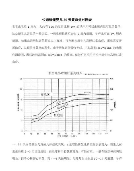 新生儿黄疸值对照表,新生儿黄疸值对照表图4