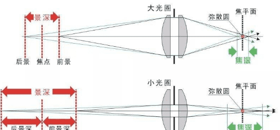 单反怎么拍景深,尼康单反适合拍风景的入门级推荐图13