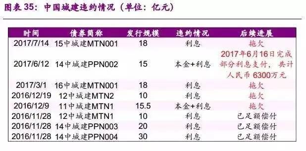 002％是几分利息,一般说的几分利息是月息还是年息图2