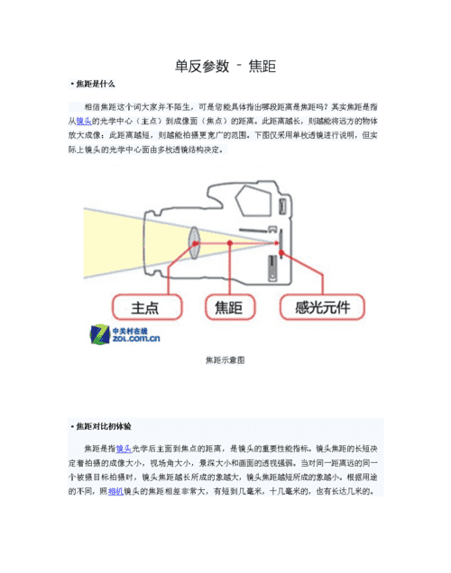 单反焦距怎么调节,单反长焦镜头有什么用图1