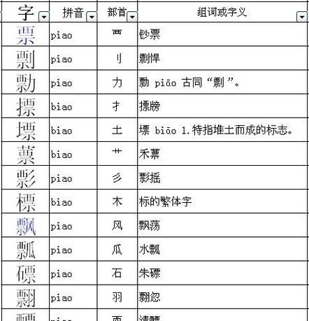 风的部首是什么,风的偏旁部首是什么图3