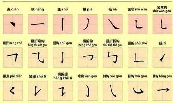 病的笔顺,病字笔画顺序怎么写图1