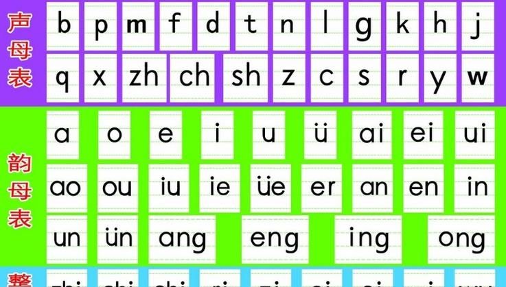 用的拼音字母,汉语拼音字母有哪些一共有几个图3