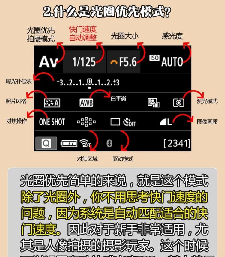 单反光圈优先怎么调,单反光圈无法调节图2