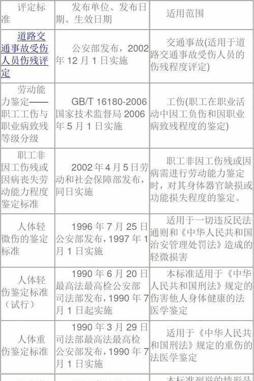 交通事故八级伤残鉴定标准,八级伤残鉴定标准图4