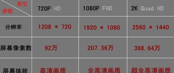 720什么意思,720爱情暗示什么意思图1