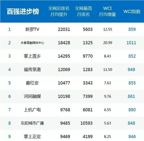 2021年流行的微信号,2022最火的微信网名202最火的微信昵称图4