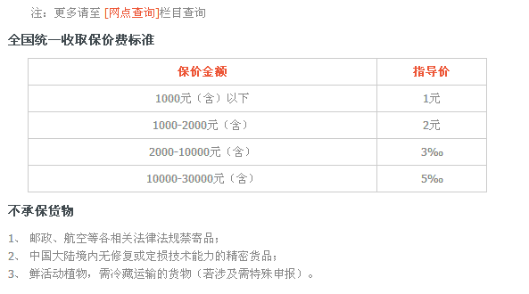 快递丢了怎么办，快递弄丢了怎么办图1