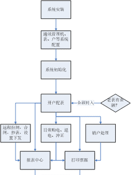 转账冲正怎么解决,建行卡转账冲正退回到底是怎么回事图2