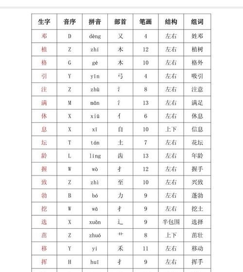 晶的拼音组词部首结构,晶的部首和组词图1