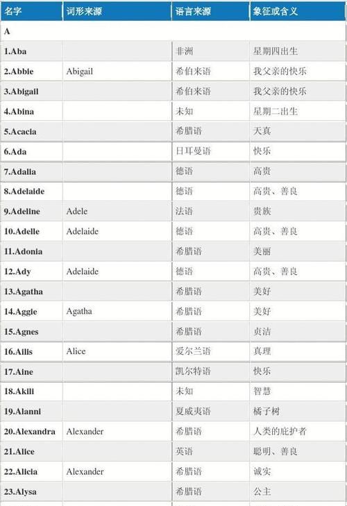 f开头的英文名女孩,s开头的女生高雅英文名图3