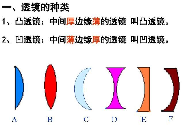 什么是薄透镜,薄透镜的定义是什么图3