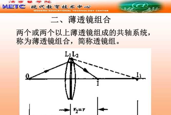 什么是薄透镜,薄透镜的定义是什么图4