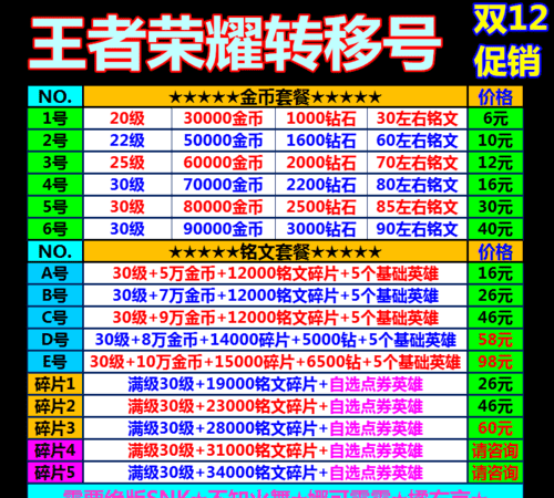 王者荣耀转移号要多久,王者转服需要多久才能上号玩图2