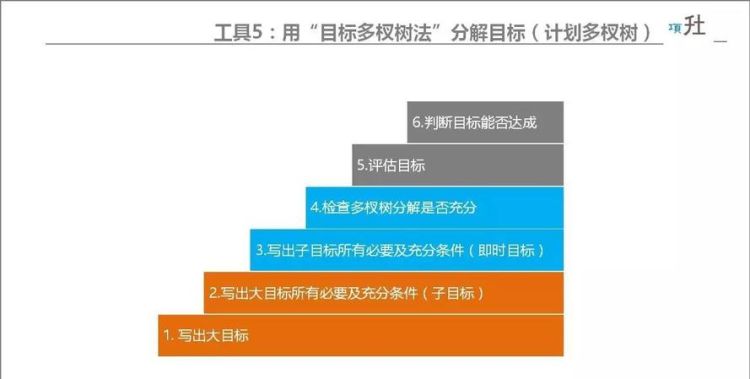 颗粒化管理与细化管理的区别,什么反映数据的精细化程度越细化的数据价值越高