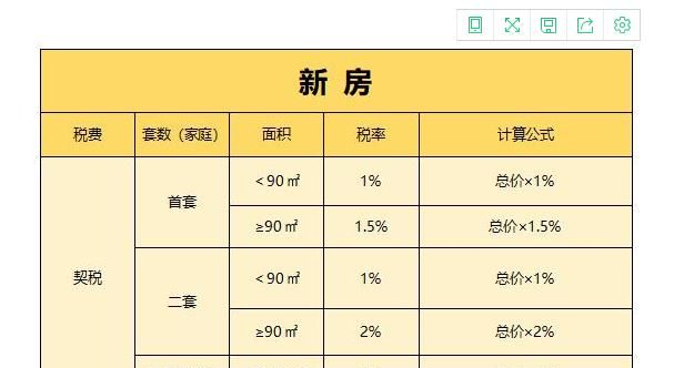 买新房需交多少费用,买新房要交多少税费和手续费图3